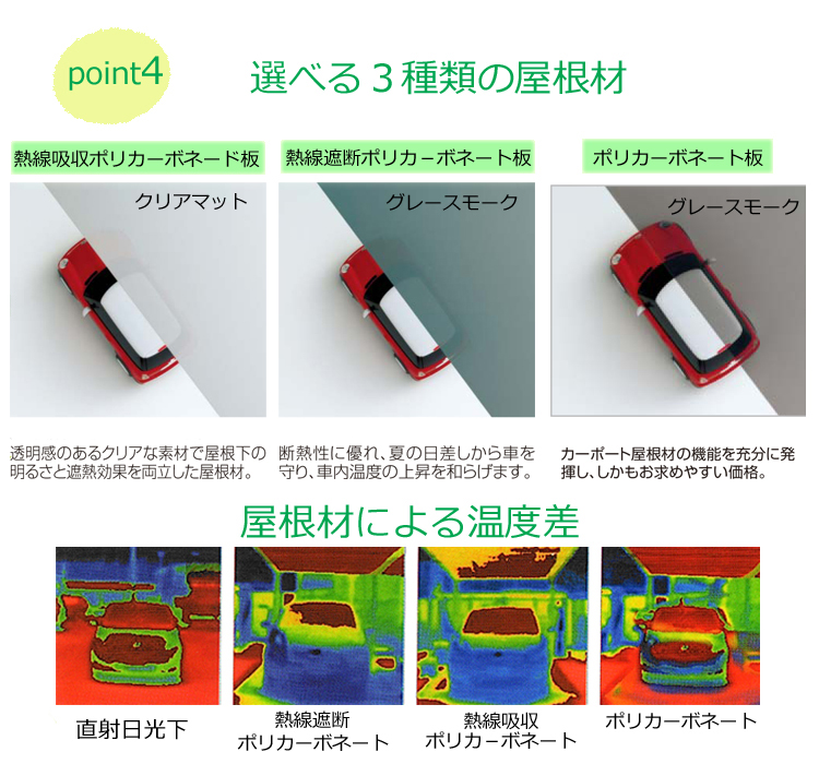 シンプルカーポート２台用ポイント４