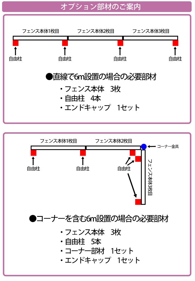 部材について