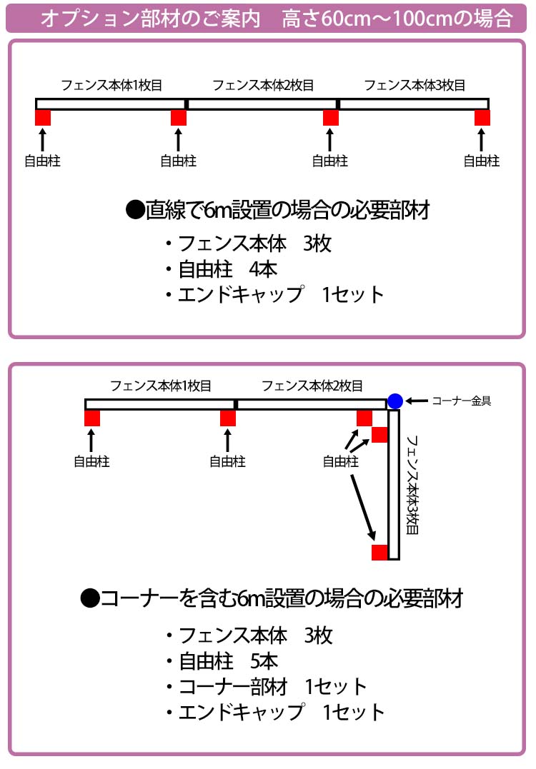 部材について
