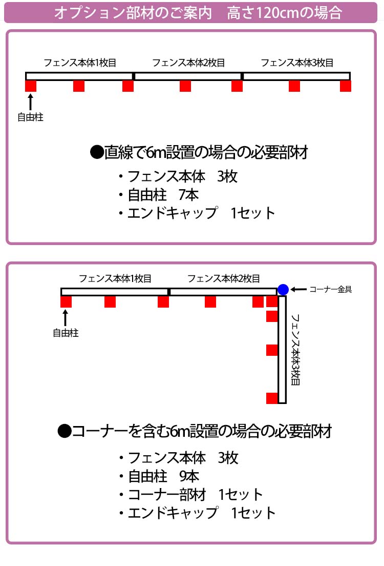 部材について